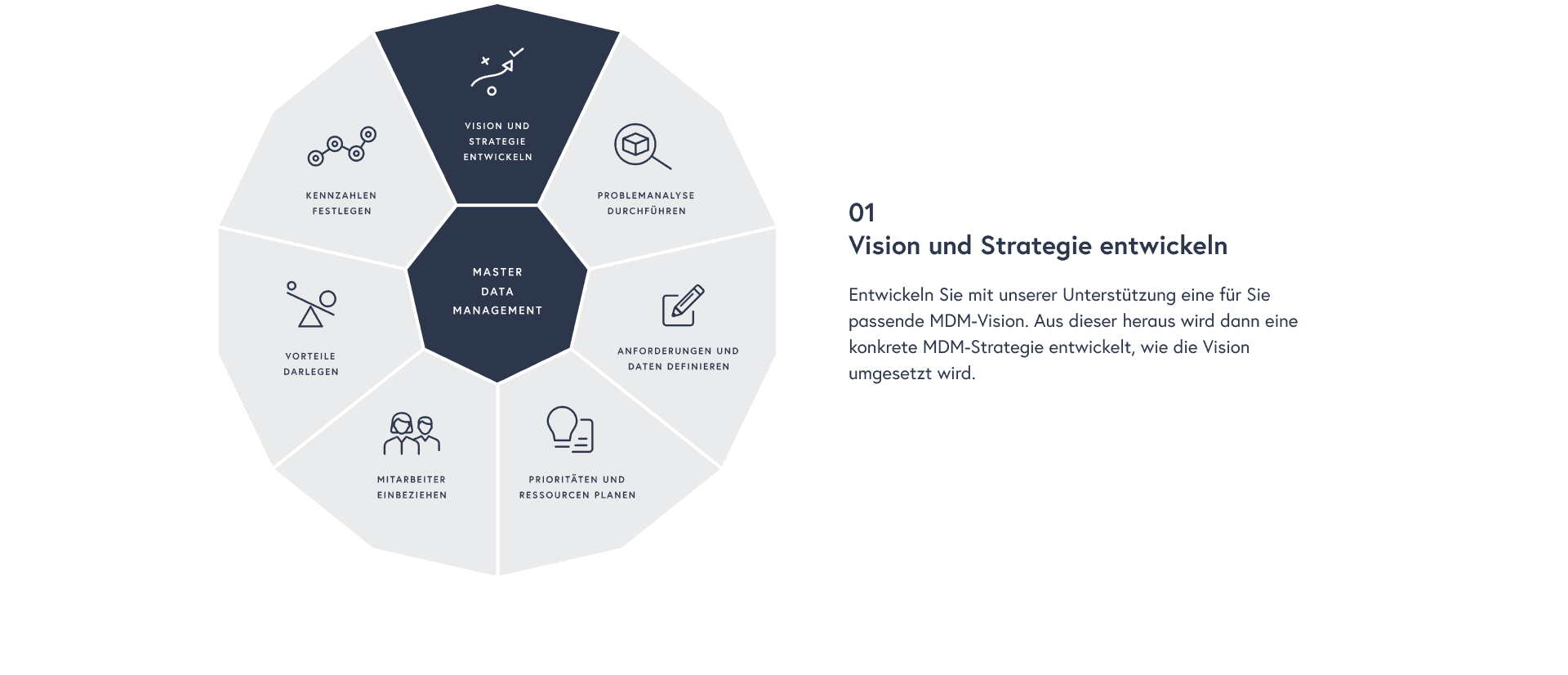 Vision und Strategie entwickeln: Entwickeln Sie mit unserer Unterstützung eine für Sie passende MDM-Vision. Aus dieser heraus wird dann eine konkrete MDM-Strategie entwickelt, wie die Vision umgesetzt wird.​​​​‌﻿‍﻿​‍​‍‌‍﻿﻿‌﻿​‍‌‍‍‌‌‍‌﻿‌‍‍‌‌‍﻿‍​‍​‍​﻿‍‍​‍​‍‌﻿​﻿‌﻿‌​‌﻿​‍‌‍​‌‌﻿​​‌‍‍‌​‍﻿‍‌‍‍‌‌‍﻿﻿​‍​‍​‍﻿​​‍​‍‌‍‍​‌﻿​‍‌‍‌‌‌‍‌‍​‍​‍​﻿‍‍​‍​‍‌‍‍​‌﻿‌​‌﻿‌​‌﻿​​‌﻿​﻿​﻿‍‍​‍﻿﻿​‍﻿﻿‌﻿​﻿‌﻿‌​‌‍​‌‌‍‌﻿‌‍‍‌‌‍﻿‍‌‍‌﻿​‍﻿‌‌﻿​﻿‌﻿‌​‌﻿​‍‌‍​‌‌﻿​​‌‍‍‌​‍﻿‍‌‍‍﻿‌‍﻿﻿‌﻿​﻿‌‍﻿‌‌‍﻿﻿‌‍﻿‍‌‍​‌‌﻿‌‌‌﻿‌​​‍﻿‍‌‍‍‌‌‍﻿﻿​‍﻿﻿‌‍​‌‌‍‌​‌‍﻿‌‌‍‍‌‌‍﻿‍​‍﻿﻿‌‍​﻿‌‍﻿﻿‌‍﻿‍‌﻿‌​‌‍‌‌‌‍﻿‍‌﻿‌​​‍﻿‌‌‍﻿‌‌‍​‌‌‍﻿‍‌‍​‌‌‍‌﻿‌‍‌‌‌﻿​‍​‍﻿﻿‌‍​﻿‌‍﻿﻿‌‍﻿​‌‍﻿​‌‍‌‌‌‍​﻿‌﻿‌​‌‍‍‌‌‍﻿﻿‌‍﻿‍‌‌‌​‌﻿‍‌‌﻿​​‌‍‌‌​‍﻿﻿‌‍​‌‌﻿​​‌‍‍‌​﻿‍‍​﻿‍‍‌﻿​​‌‍​‌‌‍‌﻿‌‍‌‌​‍﻿‍‌﻿​​‌‍​‌‌‍‌﻿‌‍‌‌​‍﻿﻿​﻿‌​​﻿​﻿​‍​﻿‌​​﻿‌‍﻿﻿‌‍﻿‌‌﻿​​‌‍﻿﻿‌‍﻿‍‌‍‌‌‌‍﻿‍‌﻿‌​‌﻿​﻿​‍﻿‍​﻿‌‍​‍﻿‍‌​‍‌‌‍﻿‌‌‍​‌‌‍‌﻿‌‍‌‌‌﻿​﻿​‍﻿‍​﻿​​​‍﻿‍‌​​‌‌‍﻿​‌﻿‌​​‍​‍‌﻿﻿‌