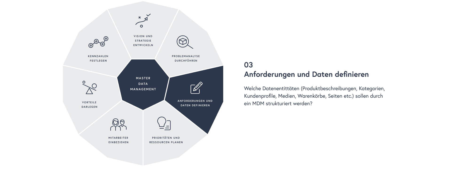 Anforderungen und Daten definieren: Welche Datenentittäten (Produktbeschreibungen, Kategorien, Kundenprofile, Medien, Warenkörbe, Seiten etc.) sollen durch ein MDM strukturiert werden?​​​​‌﻿‍﻿​‍​‍‌‍﻿﻿‌﻿​‍‌‍‍‌‌‍‌﻿‌‍‍‌‌‍﻿‍​‍​‍​﻿‍‍​‍​‍‌﻿​﻿‌﻿‌​‌﻿​‍‌‍​‌‌﻿​​‌‍‍‌​‍﻿‍‌‍‍‌‌‍﻿﻿​‍​‍​‍﻿​​‍​‍‌‍‍​‌﻿​‍‌‍‌‌‌‍‌‍​‍​‍​﻿‍‍​‍​‍‌‍‍​‌﻿‌​‌﻿‌​‌﻿​​‌﻿​﻿​﻿‍‍​‍﻿﻿​‍﻿﻿‌﻿​﻿‌﻿‌​‌‍​‌‌‍‌﻿‌‍‍‌‌‍﻿‍‌‍‌﻿​‍﻿‌‌﻿​﻿‌﻿‌​‌﻿​‍‌‍​‌‌﻿​​‌‍‍‌​‍﻿‍‌‍‍﻿‌‍﻿﻿‌﻿​﻿‌‍﻿‌‌‍﻿﻿‌‍﻿‍‌‍​‌‌﻿‌‌‌﻿‌​​‍﻿‍‌‍‍‌‌‍﻿﻿​‍﻿﻿‌‍​‌‌‍‌​‌‍﻿‌‌‍‍‌‌‍﻿‍​‍﻿﻿‌‍​﻿‌‍﻿﻿‌‍﻿‍‌﻿‌​‌‍‌‌‌‍﻿‍‌﻿‌​​‍﻿‌‌‍﻿‌‌‍​‌‌‍﻿‍‌‍​‌‌‍‌﻿‌‍‌‌‌﻿​‍​‍﻿﻿‌‍​﻿‌‍﻿﻿‌‍﻿​‌‍﻿​‌‍‌‌‌‍​﻿‌﻿‌​‌‍‍‌‌‍﻿﻿‌‍﻿‍‌‌‌​‌﻿‍‌‌﻿​​‌‍‌‌​‍﻿﻿‌‍​‌‌﻿​​‌‍‍‌​﻿‍‍​﻿‍‍‌﻿​​‌‍​‌‌‍‌﻿‌‍‌‌​‍﻿‍‌﻿​​‌‍​‌‌‍‌﻿‌‍‌‌​‍﻿﻿​﻿‌​​﻿​﻿​‍​﻿‌​​﻿‌‍﻿﻿‌‍﻿‌‌﻿​​‌‍﻿﻿‌‍﻿‍‌‍‌‌‌‍﻿‍‌﻿‌​‌﻿​﻿​‍﻿‍​﻿‌‍​‍﻿‍‌​‍‌‌‍﻿‌‌‍​‌‌‍‌﻿‌‍‌‌‌﻿​﻿​‍﻿‍​﻿​‍​‍﻿‍‌​​‌‌‍﻿​‌﻿‌​​‍​‍‌﻿﻿‌