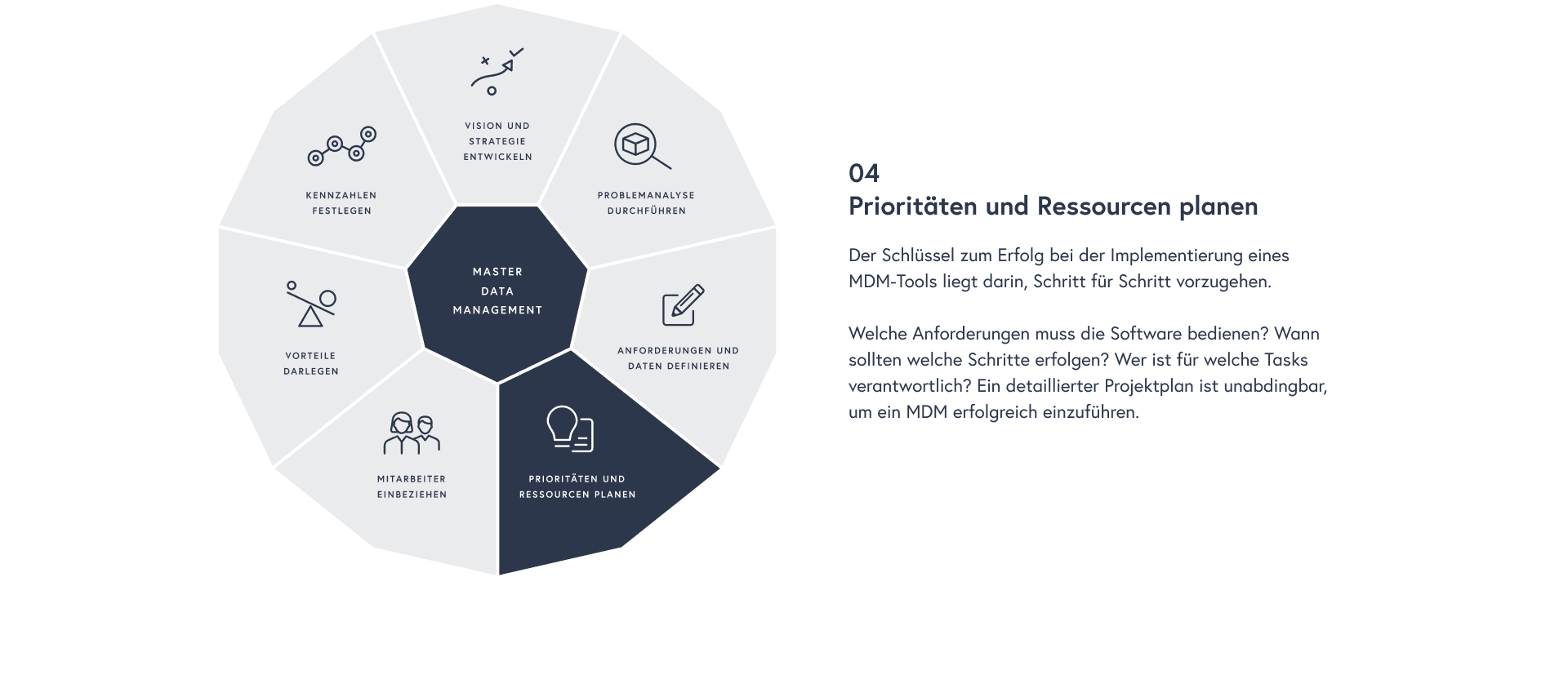 Prioritäten und Ressourcen planen: Der Schlüssel zum Erfolg bei der Implementierung eines MDM-Tools liegt darin, Schritt für Schritt vorzugehen. Welche Anforderungen muss die Software bedienen?​​​​‌﻿‍﻿​‍​‍‌‍﻿﻿‌﻿​‍‌‍‍‌‌‍‌﻿‌‍‍‌‌‍﻿‍​‍​‍​﻿‍‍​‍​‍‌﻿​﻿‌﻿‌​‌﻿​‍‌‍​‌‌﻿​​‌‍‍‌​‍﻿‍‌‍‍‌‌‍﻿﻿​‍​‍​‍﻿​​‍​‍‌‍‍​‌﻿​‍‌‍‌‌‌‍‌‍​‍​‍​﻿‍‍​‍​‍‌‍‍​‌﻿‌​‌﻿‌​‌﻿​​‌﻿​﻿​﻿‍‍​‍﻿﻿​‍﻿﻿‌﻿​﻿‌﻿‌​‌‍​‌‌‍‌﻿‌‍‍‌‌‍﻿‍‌‍‌﻿​‍﻿‌‌﻿​﻿‌﻿‌​‌﻿​‍‌‍​‌‌﻿​​‌‍‍‌​‍﻿‍‌‍‍﻿‌‍﻿﻿‌﻿​﻿‌‍﻿‌‌‍﻿﻿‌‍﻿‍‌‍​‌‌﻿‌‌‌﻿‌​​‍﻿‍‌‍‍‌‌‍﻿﻿​‍﻿﻿‌‍​‌‌‍‌​‌‍﻿‌‌‍‍‌‌‍﻿‍​‍﻿﻿‌‍​﻿‌‍﻿﻿‌‍﻿‍‌﻿‌​‌‍‌‌‌‍﻿‍‌﻿‌​​‍﻿‌‌‍﻿‌‌‍​‌‌‍﻿‍‌‍​‌‌‍‌﻿‌‍‌‌‌﻿​‍​‍﻿﻿‌‍​﻿‌‍﻿﻿‌‍﻿​‌‍﻿​‌‍‌‌‌‍​﻿‌﻿‌​‌‍‍‌‌‍﻿﻿‌‍﻿‍‌‌‌​‌﻿‍‌‌﻿​​‌‍‌‌​‍﻿﻿‌‍​‌‌﻿​​‌‍‍‌​﻿‍‍​﻿‍‍‌﻿​​‌‍​‌‌‍‌﻿‌‍‌‌​‍﻿‍‌﻿​​‌‍​‌‌‍‌﻿‌‍‌‌​‍﻿﻿​﻿‌​​﻿​﻿​‍​﻿‌​​﻿‌‍﻿﻿‌‍﻿‌‌﻿​​‌‍﻿﻿‌‍﻿‍‌‍‌‌‌‍﻿‍‌﻿‌​‌﻿​﻿​‍﻿‍​﻿‌‍​‍﻿‍‌​‍‌‌‍﻿‌‌‍​‌‌‍‌﻿‌‍‌‌‌﻿​﻿​‍﻿‍​﻿​﻿​‍﻿‍‌​​‌‌‍﻿​‌﻿‌​​‍​‍‌﻿﻿‌