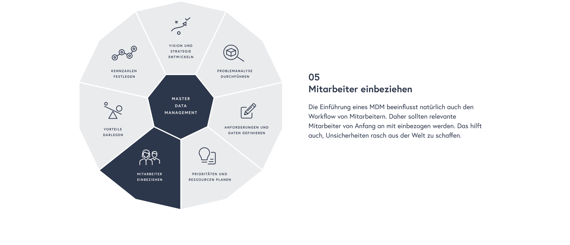 Mitarbeiter einbeziehen: Die Einführung eines MDM beeinflusst natürlich auch den Workflow von Mitarbeitern. Daher sollten relevante Mitarbeiter von Anfang an mit einbezogen werden. Das hilft auch, Unsicherheiten rasch aus der Welt zu schaffen.​​​​‌﻿‍﻿​‍​‍‌‍﻿﻿‌﻿​‍‌‍‍‌‌‍‌﻿‌‍‍‌‌‍﻿‍​‍​‍​﻿‍‍​‍​‍‌﻿​﻿‌﻿‌​‌﻿​‍‌‍​‌‌﻿​​‌‍‍‌​‍﻿‍‌‍‍‌‌‍﻿﻿​‍​‍​‍﻿​​‍​‍‌‍‍​‌﻿​‍‌‍‌‌‌‍‌‍​‍​‍​﻿‍‍​‍​‍‌‍‍​‌﻿‌​‌﻿‌​‌﻿​​‌﻿​﻿​﻿‍‍​‍﻿﻿​‍﻿﻿‌﻿​﻿‌﻿‌​‌‍​‌‌‍‌﻿‌‍‍‌‌‍﻿‍‌‍‌﻿​‍﻿‌‌﻿​﻿‌﻿‌​‌﻿​‍‌‍​‌‌﻿​​‌‍‍‌​‍﻿‍‌‍‍﻿‌‍﻿﻿‌﻿​﻿‌‍﻿‌‌‍﻿﻿‌‍﻿‍‌‍​‌‌﻿‌‌‌﻿‌​​‍﻿‍‌‍‍‌‌‍﻿﻿​‍﻿﻿‌‍​‌‌‍‌​‌‍﻿‌‌‍‍‌‌‍﻿‍​‍﻿﻿‌‍​﻿‌‍﻿﻿‌‍﻿‍‌﻿‌​‌‍‌‌‌‍﻿‍‌﻿‌​​‍﻿‌‌‍﻿‌‌‍​‌‌‍﻿‍‌‍​‌‌‍‌﻿‌‍‌‌‌﻿​‍​‍﻿﻿‌‍​﻿‌‍﻿﻿‌‍﻿​‌‍﻿​‌‍‌‌‌‍​﻿‌﻿‌​‌‍‍‌‌‍﻿﻿‌‍﻿‍‌‌‌​‌﻿‍‌‌﻿​​‌‍‌‌​‍﻿﻿‌‍​‌‌﻿​​‌‍‍‌​﻿‍‍​﻿‍‍‌﻿​​‌‍​‌‌‍‌﻿‌‍‌‌​‍﻿‍‌﻿​​‌‍​‌‌‍‌﻿‌‍‌‌​‍﻿﻿​﻿‌​​﻿​﻿​‍​﻿‌​​﻿‌‍﻿﻿‌‍﻿‌‌﻿​​‌‍﻿﻿‌‍﻿‍‌‍‌‌‌‍﻿‍‌﻿‌​‌﻿​﻿​‍﻿‍​﻿‌‍​‍﻿‍‌​‍‌‌‍﻿‌‌‍​‌‌‍‌﻿‌‍‌‌‌﻿​﻿​‍﻿‍​﻿‌​​‍﻿‍‌​​‌‌‍﻿​‌﻿‌​​‍​‍‌﻿﻿‌
