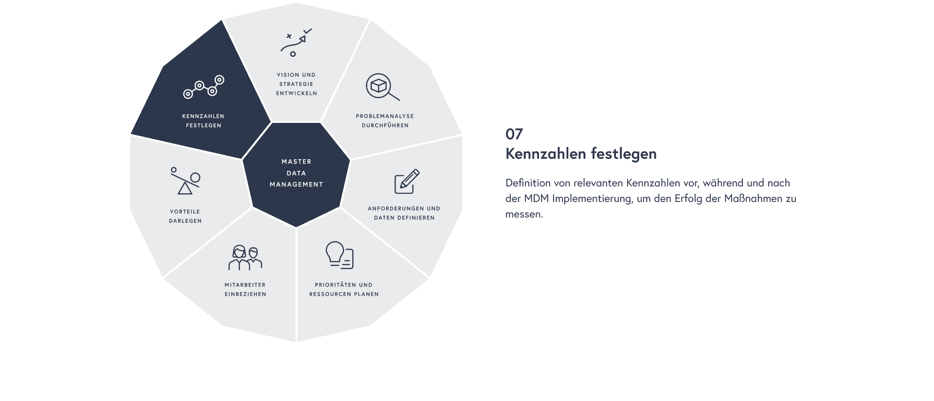 Kennzahlen festlegen: Definition von relevanten Kennzahlen vor, während und nach der MDM Implementierung, um den Erfolg der Maßnahmen zu messen.​​​​‌﻿‍﻿​‍​‍‌‍﻿﻿‌﻿​‍‌‍‍‌‌‍‌﻿‌‍‍‌‌‍﻿‍​‍​‍​﻿‍‍​‍​‍‌﻿​﻿‌﻿‌​‌﻿​‍‌‍​‌‌﻿​​‌‍‍‌​‍﻿‍‌‍‍‌‌‍﻿﻿​‍​‍​‍﻿​​‍​‍‌‍‍​‌﻿​‍‌‍‌‌‌‍‌‍​‍​‍​﻿‍‍​‍​‍‌‍‍​‌﻿‌​‌﻿‌​‌﻿​​‌﻿​﻿​﻿‍‍​‍﻿﻿​‍﻿﻿‌﻿​﻿‌﻿‌​‌‍​‌‌‍‌﻿‌‍‍‌‌‍﻿‍‌‍‌﻿​‍﻿‌‌﻿​﻿‌﻿‌​‌﻿​‍‌‍​‌‌﻿​​‌‍‍‌​‍﻿‍‌‍‍﻿‌‍﻿﻿‌﻿​﻿‌‍﻿‌‌‍﻿﻿‌‍﻿‍‌‍​‌‌﻿‌‌‌﻿‌​​‍﻿‍‌‍‍‌‌‍﻿﻿​‍﻿﻿‌‍​‌‌‍‌​‌‍﻿‌‌‍‍‌‌‍﻿‍​‍﻿﻿‌‍​﻿‌‍﻿﻿‌‍﻿‍‌﻿‌​‌‍‌‌‌‍﻿‍‌﻿‌​​‍﻿‌‌‍﻿‌‌‍​‌‌‍﻿‍‌‍​‌‌‍‌﻿‌‍‌‌‌﻿​‍​‍﻿﻿‌‍​﻿‌‍﻿﻿‌‍﻿​‌‍﻿​‌‍‌‌‌‍​﻿‌﻿‌​‌‍‍‌‌‍﻿﻿‌‍﻿‍‌‌‌​‌﻿‍‌‌﻿​​‌‍‌‌​‍﻿﻿‌‍​‌‌﻿​​‌‍‍‌​﻿‍‍​﻿‍‍‌﻿​​‌‍​‌‌‍‌﻿‌‍‌‌​‍﻿‍‌﻿​​‌‍​‌‌‍‌﻿‌‍‌‌​‍﻿﻿​﻿‌​​﻿​﻿​‍​﻿‌​​﻿‌‍﻿﻿‌‍﻿‌‌﻿​​‌‍﻿﻿‌‍﻿‍‌‍‌‌‌‍﻿‍‌﻿‌​‌﻿​﻿​‍﻿‍​﻿‌‍​‍﻿‍‌​‍‌‌‍﻿‌‌‍​‌‌‍‌﻿‌‍‌‌‌﻿​﻿​‍﻿‍​﻿‌‍​‍﻿‍‌​​‌‌‍﻿​‌﻿‌​​‍​‍‌﻿﻿‌